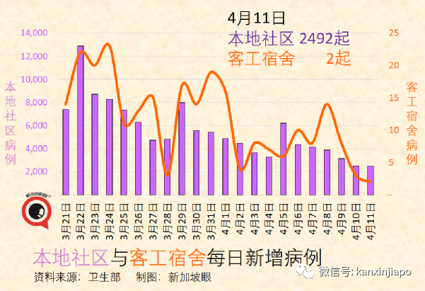 今增4452+4 | 新加坡經濟複蘇中，富豪紛紛趕來，投資移民門檻億元起跳