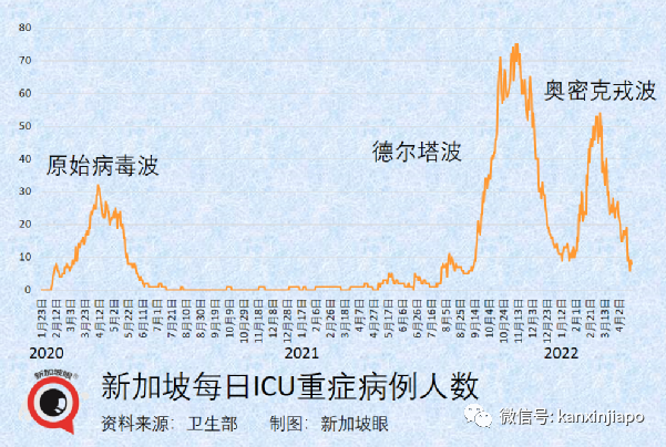 新加坡被中國列入低風險國家，英美爲中風險；香港大解封