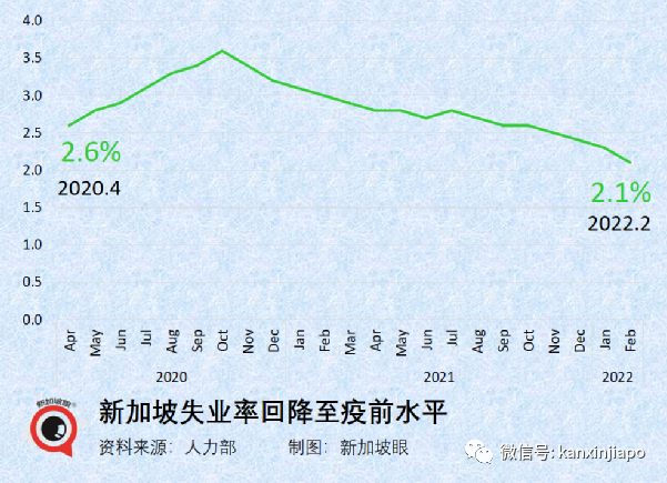 今增4452+4 | 新加坡經濟複蘇中，富豪紛紛趕來，投資移民門檻億元起跳