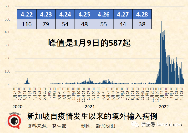 比原始毒株傳染力強10倍！新加坡已出現2例奧密克戎BA.2.12.1變體病例