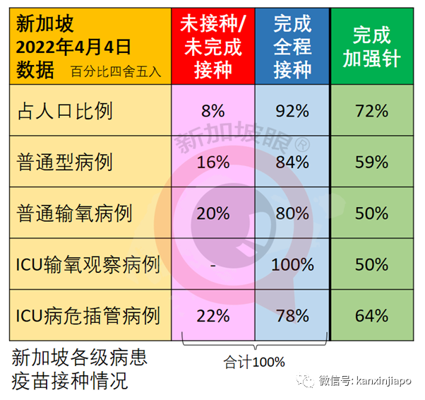 今增6341+1 | 抗疫策略三大錯，新加坡累計百萬病例如何做到不崩潰？