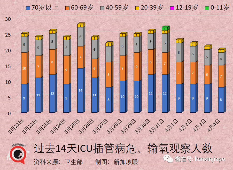 今增6341+1 | 抗疫策略三大錯，新加坡累計百萬病例如何做到不崩潰？