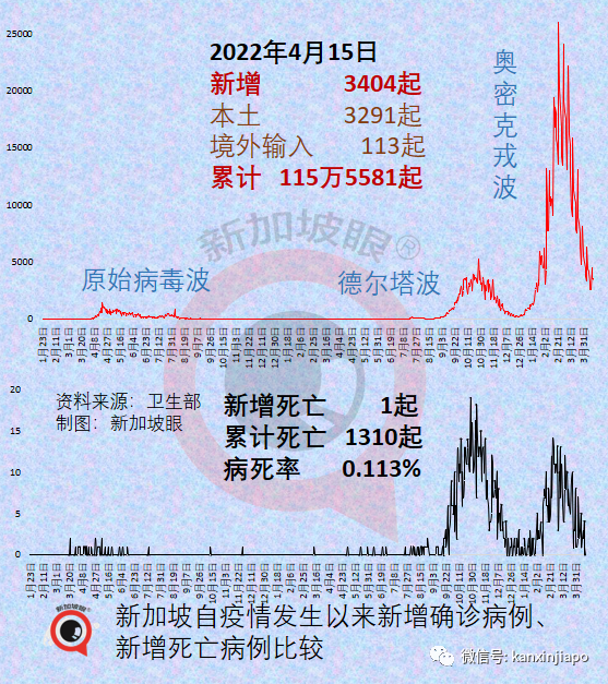 大使館發文調整飛中國要求；相比德爾塔，奧密克戎患者咽疼增55%，腦霧等症狀大幅下降