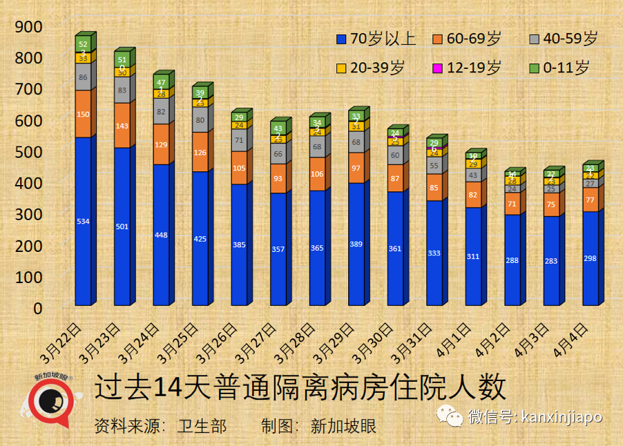 今增6341+1 | 抗疫策略三大錯，新加坡累計百萬病例如何做到不崩潰？