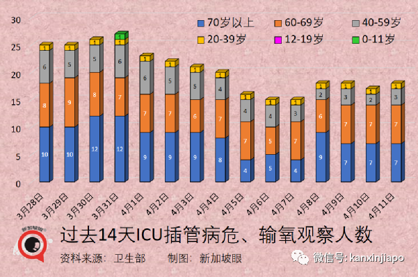 今增4452+4 | 新加坡經濟複蘇中，富豪紛紛趕來，投資移民門檻億元起跳