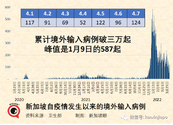 香港8名儿童确诊后死亡，13名患罕见综合症；冠病引发肺栓塞风险增加33倍