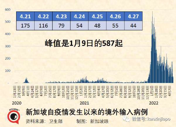 美國疫情向“可控階段”過渡；新加坡全人口加強針接種率升至74%