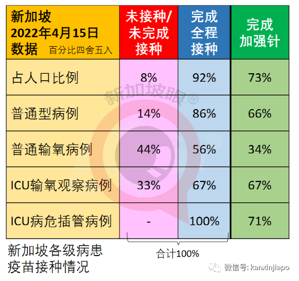 大使館發文調整飛中國要求；相比德爾塔，奧密克戎患者咽疼增55%，腦霧等症狀大幅下降