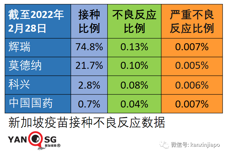 今增6341+1 | 抗疫策略三大錯，新加坡累計百萬病例如何做到不崩潰？