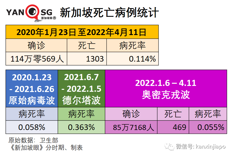 今增4452+4 | 新加坡經濟複蘇中，富豪紛紛趕來，投資移民門檻億元起跳