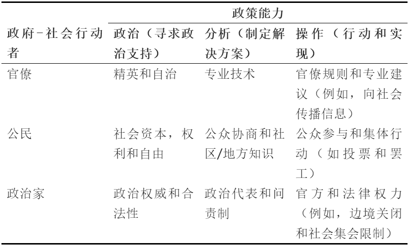 政府還是社會，在抗擊疫情中最重要的是什麽？——基于中國香港與新加坡的比較分析