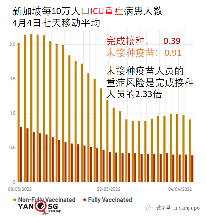 今增6341+1 | 抗疫策略三大錯，新加坡累計百萬病例如何做到不崩潰？