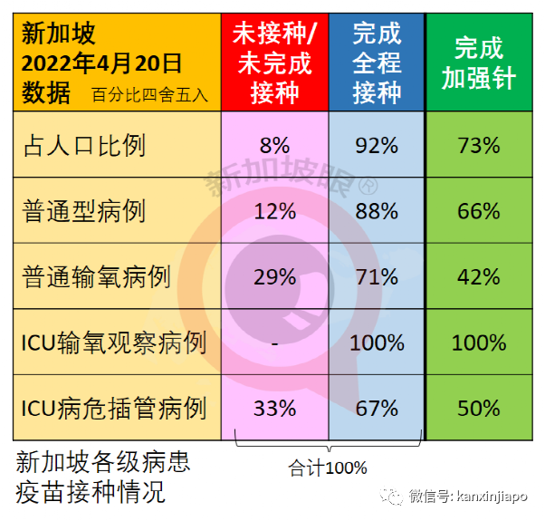 新加坡被中國列入低風險國家，英美爲中風險；香港大解封