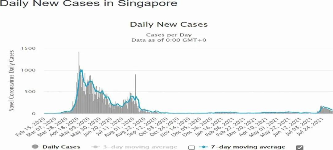 政府還是社會，在抗擊疫情中最重要的是什麽？——基于中國香港與新加坡的比較分析