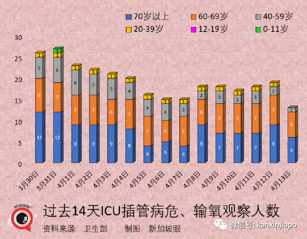 打科興感染冠病幾率是輝瑞的2.37倍，患重症風險逾5倍；世衛稱中藥或可緩解症狀