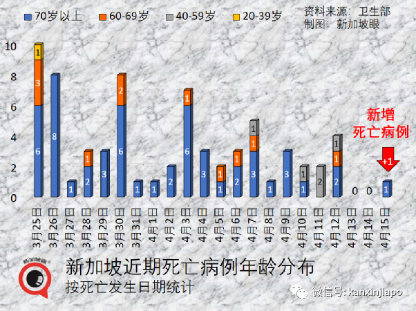 大使館發文調整飛中國要求；相比德爾塔，奧密克戎患者咽疼增55%，腦霧等症狀大幅下降