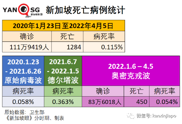 新加坡本輪疫情，預計近日將反彈