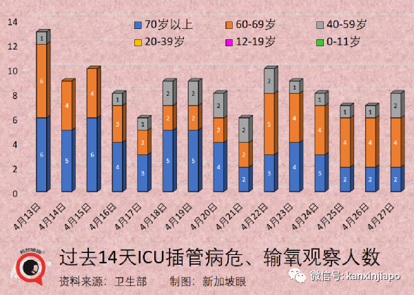 美國疫情向“可控階段”過渡；新加坡全人口加強針接種率升至74%