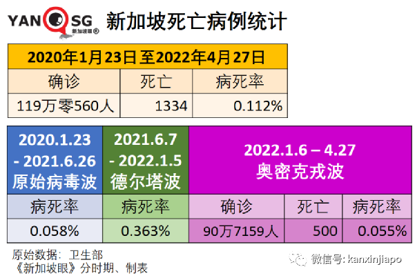 美國疫情向“可控階段”過渡；新加坡全人口加強針接種率升至74%