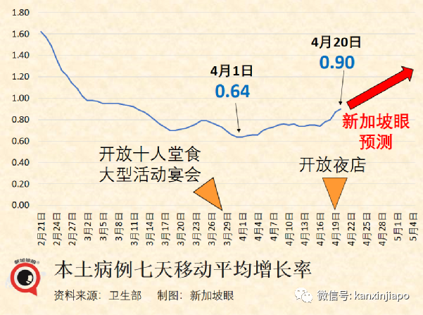 新加坡被中國列入低風險國家，英美爲中風險；香港大解封