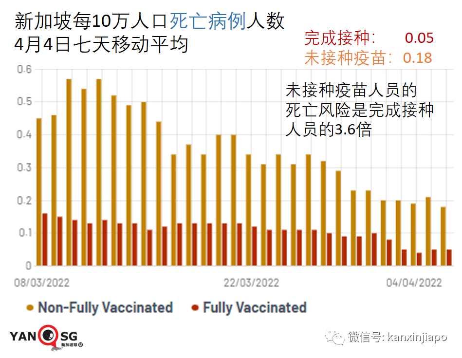 今增6341+1 | 抗疫策略三大錯，新加坡累計百萬病例如何做到不崩潰？