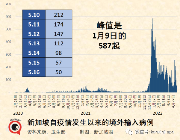 日本開放新加坡等首批四國旅遊團；暫停2年的樟宜機場T5航站樓項目重啓