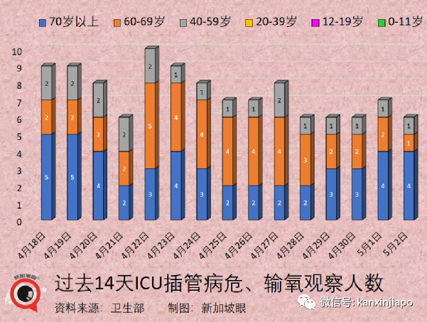 新增1570|台灣地區新增病例創曆史新高，未滿一歲女嬰病危插管；北京昨增50起