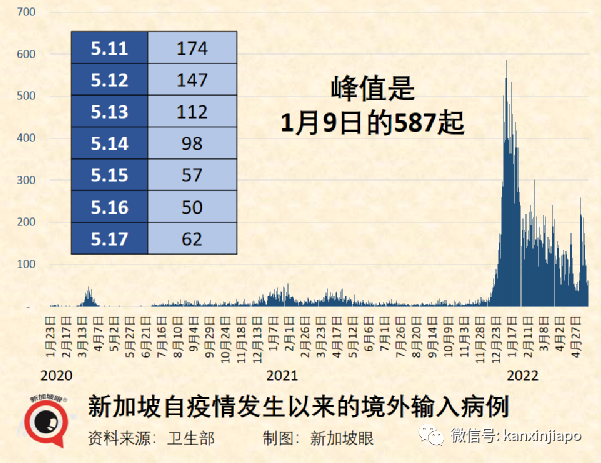 新加坡又一部長中招，已至少13名政要確診；將來可能每年感染兩三遍