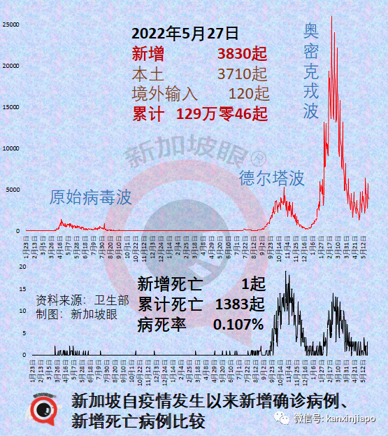 猴痘全球範圍快速傳播，阿根廷發現病例，南美洲已“淪陷”