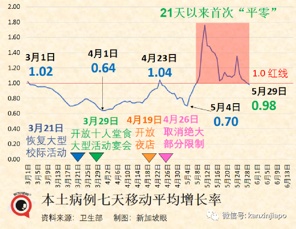 京滬疫情持續向好；穩住經濟大盤，上海要以超常規力度和舉措全面複工複産