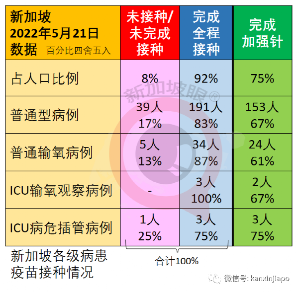 傳說“得了新冠能讓抗體加倍，不如趁早感染”，專家觀點終于來了