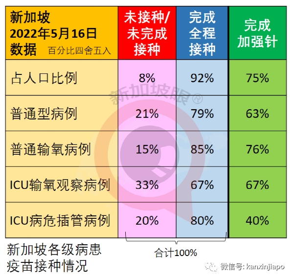 日本開放新加坡等首批四國旅遊團；暫停2年的樟宜機場T5航站樓項目重啓