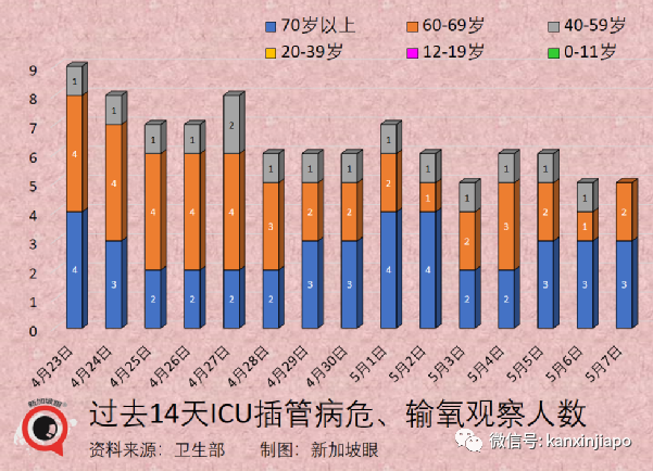 新加坡頻下暴雨是因爲這個現象，下半年減少後霧霾可能重現