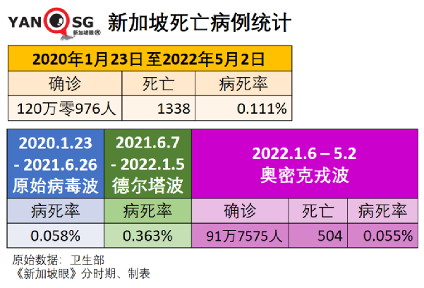 新增1570|台灣地區新增病例創曆史新高，未滿一歲女嬰病危插管；北京昨增50起