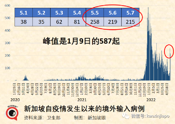 新加坡頻下暴雨是因爲這個現象，下半年減少後霧霾可能重現