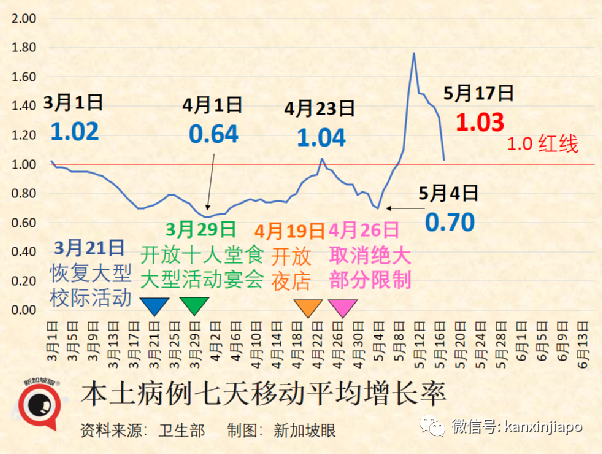 新加坡又一部長中招，已至少13名政要確診；將來可能每年感染兩三遍