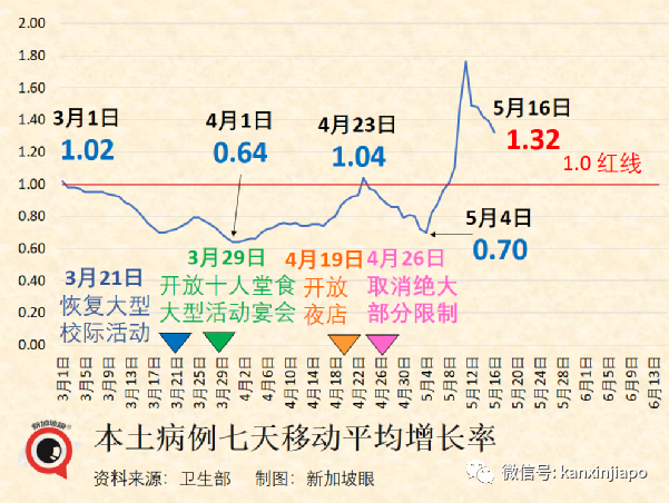 日本開放新加坡等首批四國旅遊團；暫停2年的樟宜機場T5航站樓項目重啓