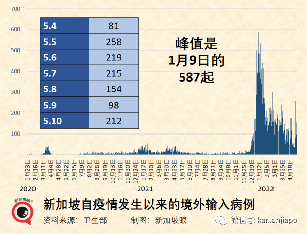 若放棄清零，中國或出現1億確診和160萬死亡；科學家發現新冠每半年變異一次