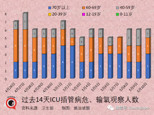 若放棄清零，中國或出現1億確診和160萬死亡；科學家發現新冠每半年變異一次