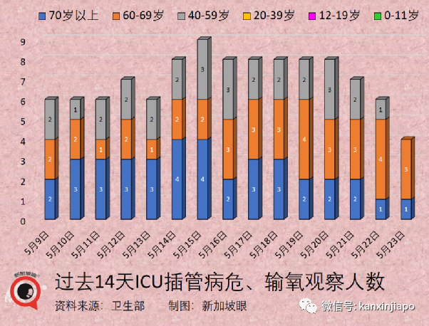 新加坡激增5727起｜北京入境隔離政策或再縮短！世衛發出猴痘爆發預警，英國已形成社區傳播