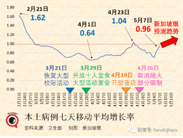 新加坡頻下暴雨是因爲這個現象，下半年減少後霧霾可能重現