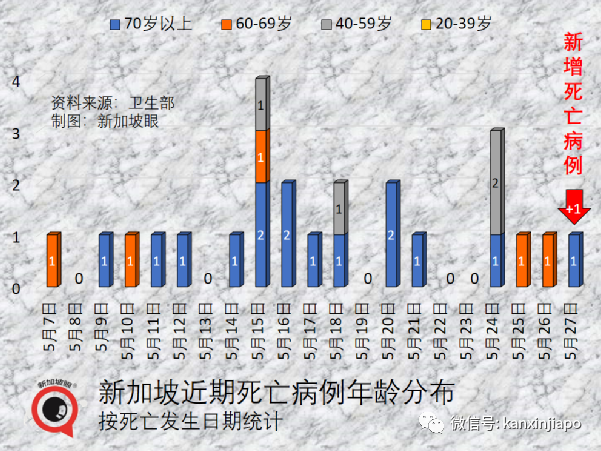 猴痘全球範圍快速傳播，阿根廷發現病例，南美洲已“淪陷”