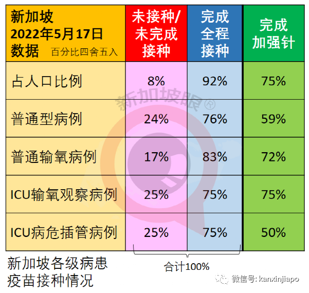 新加坡又一部長中招，已至少13名政要確診；將來可能每年感染兩三遍