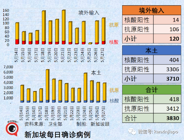 猴痘全球範圍快速傳播，阿根廷發現病例，南美洲已“淪陷”