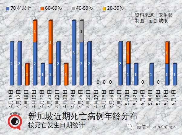 新加坡頻下暴雨是因爲這個現象，下半年減少後霧霾可能重現