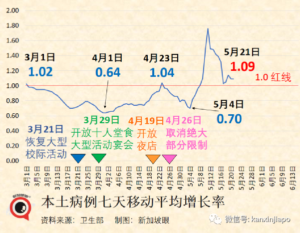 傳說“得了新冠能讓抗體加倍，不如趁早感染”，專家觀點終于來了