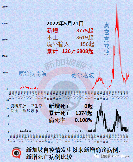 傳說“得了新冠能讓抗體加倍，不如趁早感染”，專家觀點終于來了