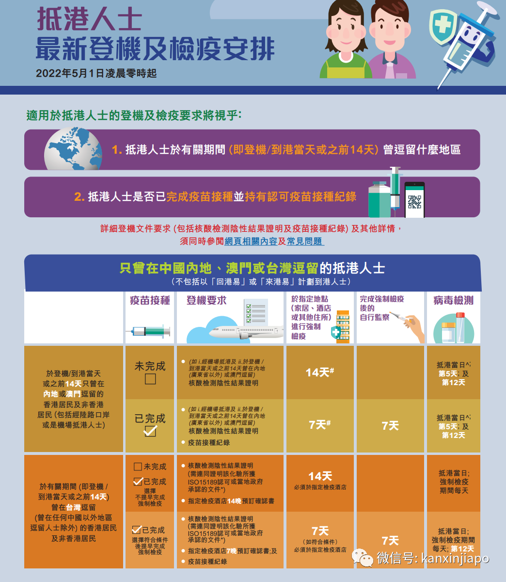 當前最熱回國路實測！英國-新加坡-香港-內地，離深圳一步之遙