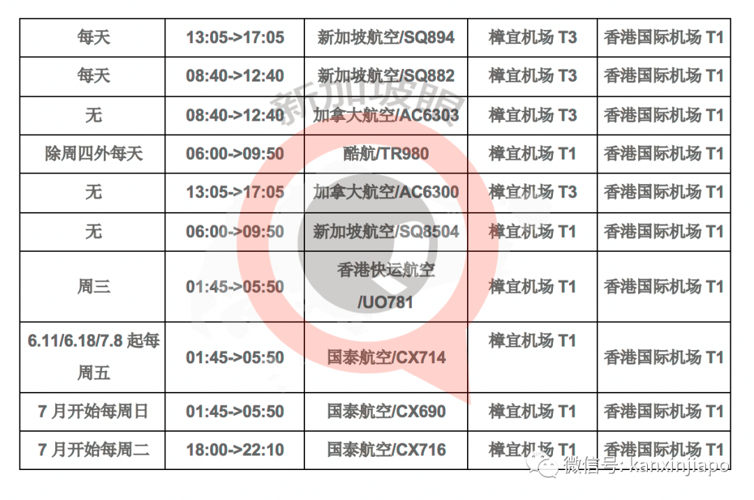 當前最熱回國路實測！英國-新加坡-香港-內地，離深圳一步之遙