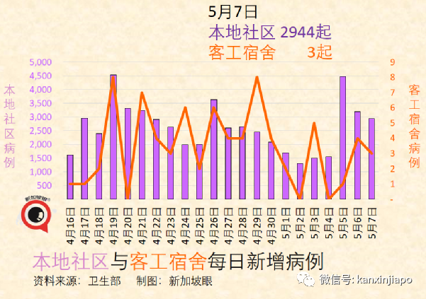 新加坡頻下暴雨是因爲這個現象，下半年減少後霧霾可能重現